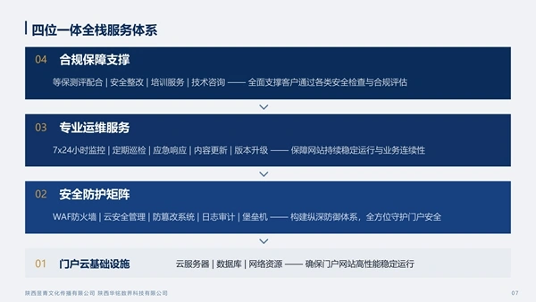 数字门户网站运维与安全服务解决方案_07.webp