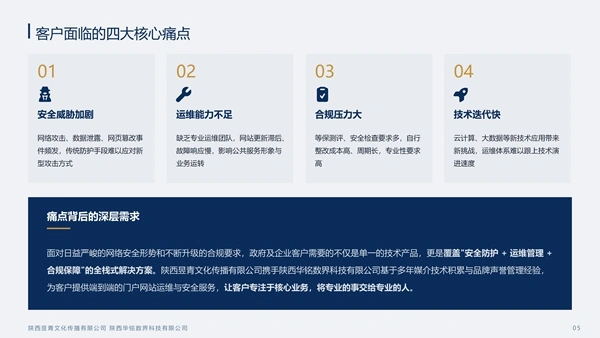 数字门户网站运维与安全服务解决方案_05.webp