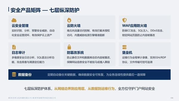 数字门户网站运维与安全服务解决方案_08.webp