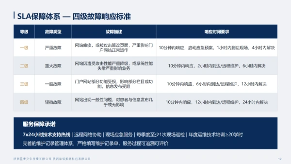 数字门户网站运维与安全服务解决方案_11.webp